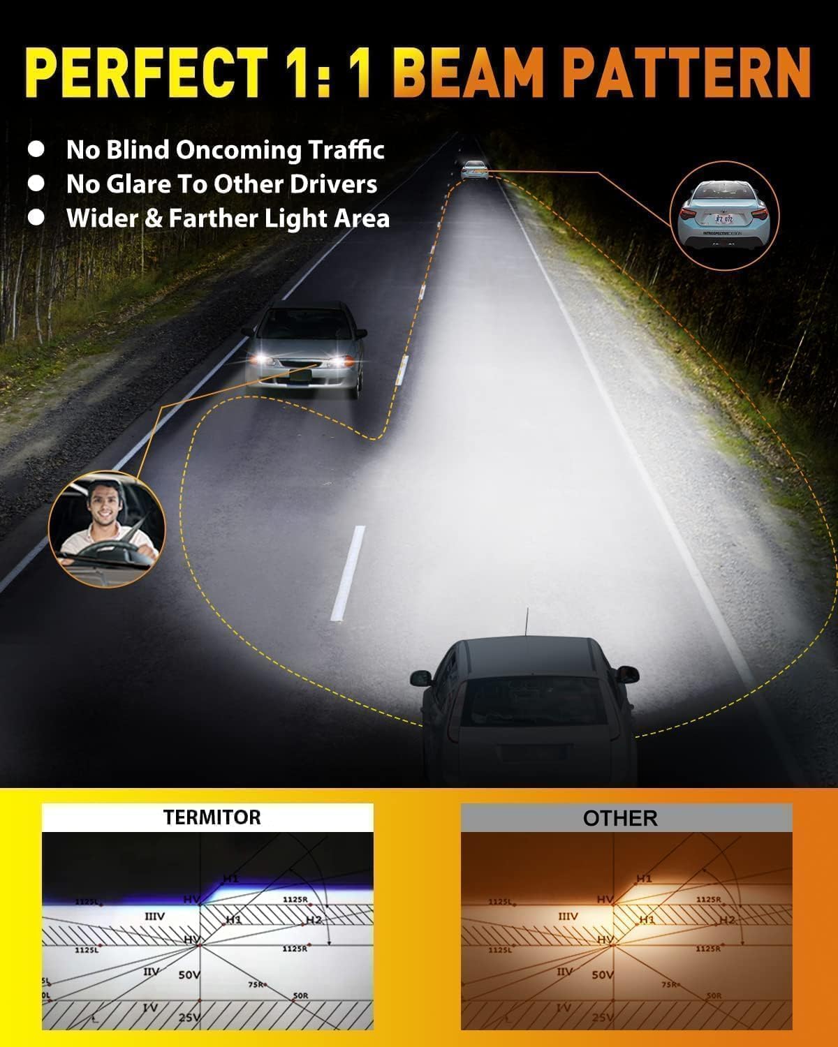 Termitor H11/H9/H8 Bulbs, 50,000LM 10X Ultra-Brightness, Real 1:1 Halogen Mini Size, 6500K Cool White H11 Fog Light Conversion Kits, 10-Year Extended Lifespan, Plug and Play, Pack of 2