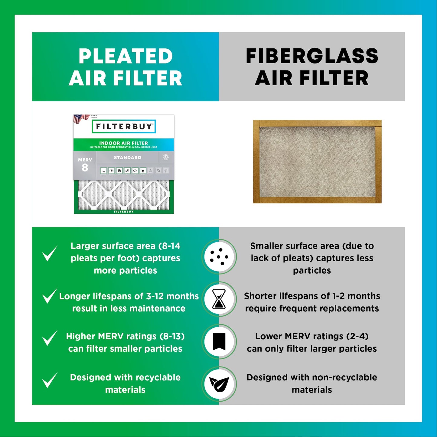 Filterbuy 24x30x2 Air Filter MERV 8 Essential Dust & Allergy Defense (2-Pack), Electrostatic Pleated HVAC AC Furnace Filters Replacement, Made in USA (Actual Size: 23.50 x 29.50 x 1.75)