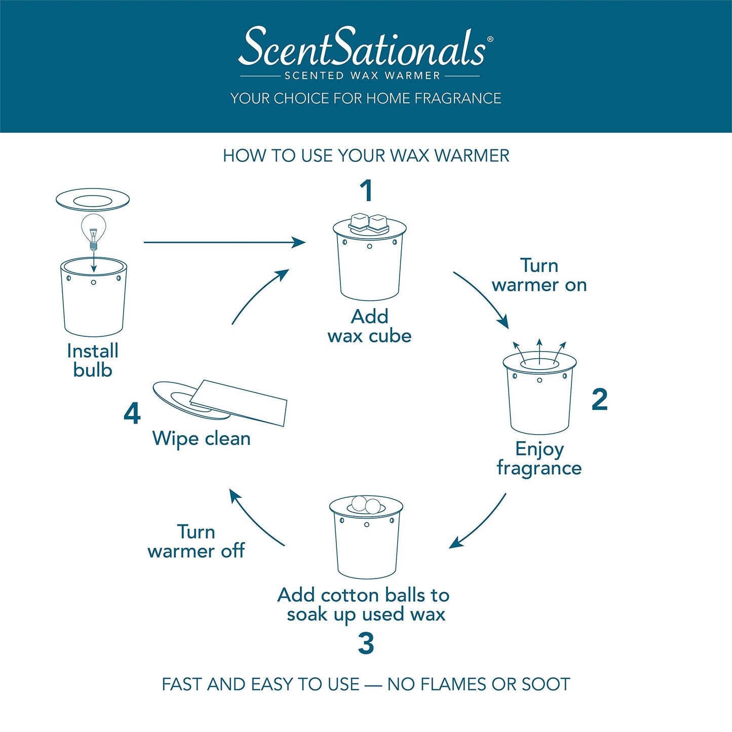 Scentsationals Wax Melt Warmer, for Scented Wax Melts - Mosaic Collection Garden Delight - Fragrance Cubes and Tarts
