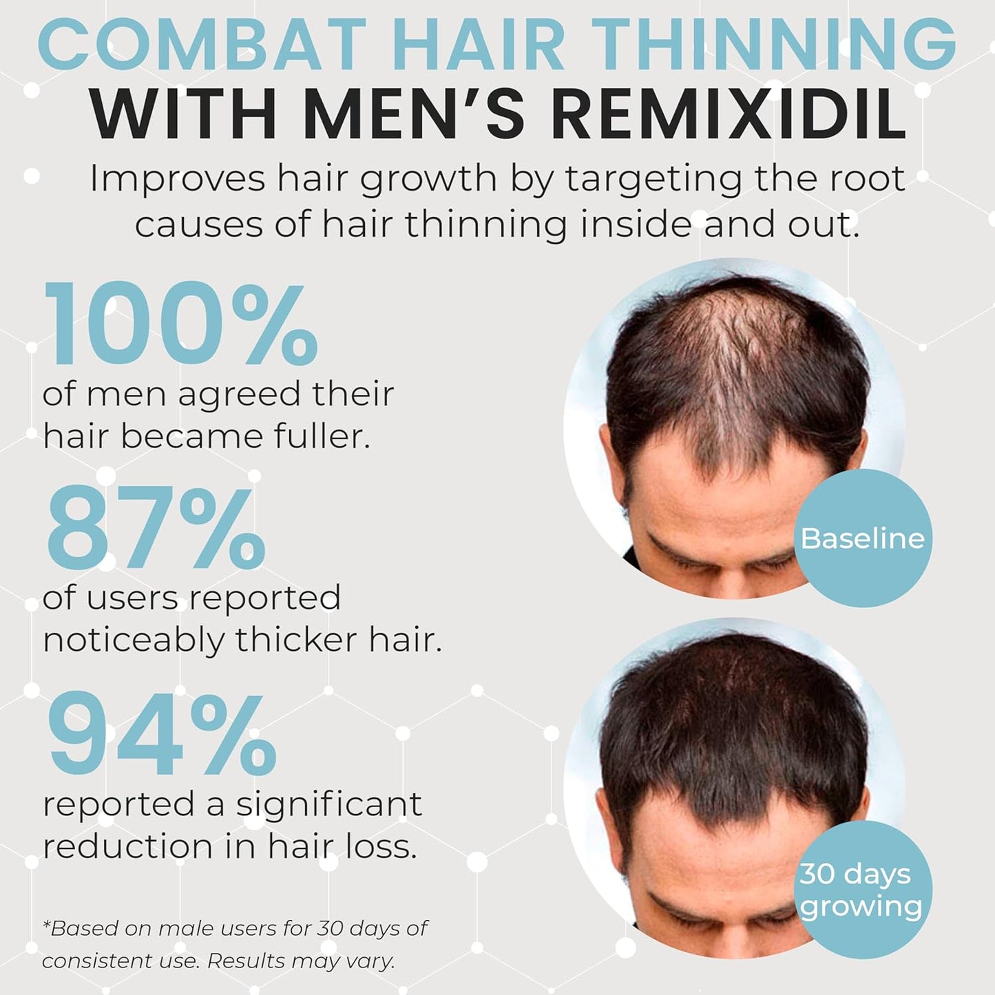 Hair Growth Vitamins Hair Regrowth For Men | Supports Beard And Scalp Strength | Helps Reduce Thinning And Breakage | Fast-Acting Formula To Boost Volume | 60 Capsules