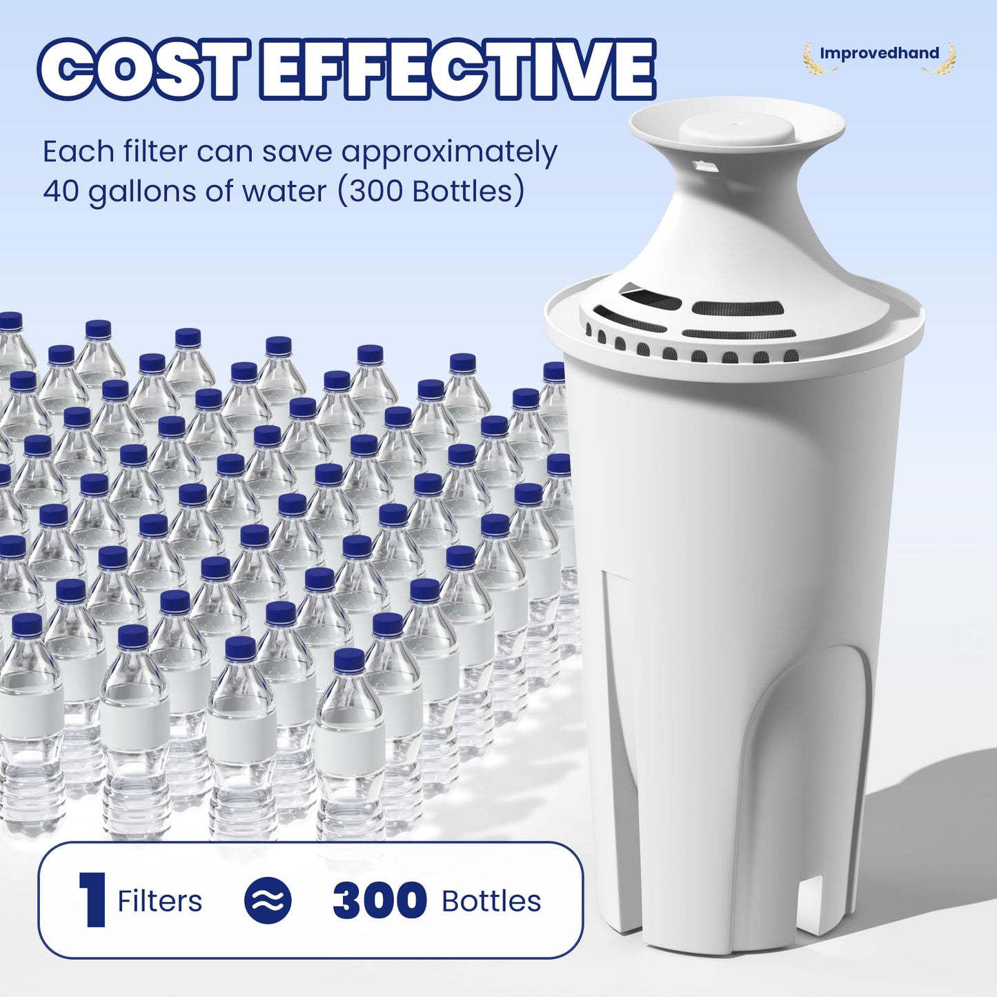 Improvedhand Water Filter Replacement Compatible with Brita Water Pitchers and Dispensers OB03, Classic 35557, Mavea 107007 and More, Pack of 3