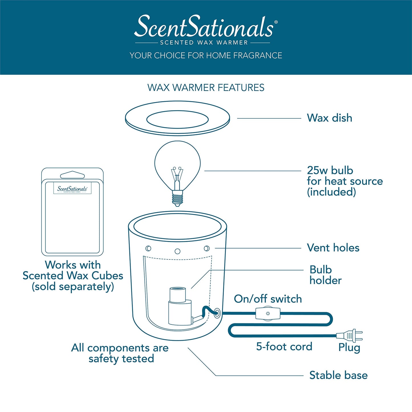 Scentsationals Wax Melt Warmer, for Scented Wax Melts - Mosaic Collection Garden Delight - Fragrance Cubes and Tarts
