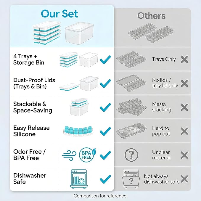 NFK Ice Cube Tray with Lid & Bin - 4 Pack Stackable Silicone Trays for Freezer with Storage Container, Leak-Proof Lids, BPA-Free, Easy Release for Kitchen, RV, Cocktail, Party, Coffee & Drinks