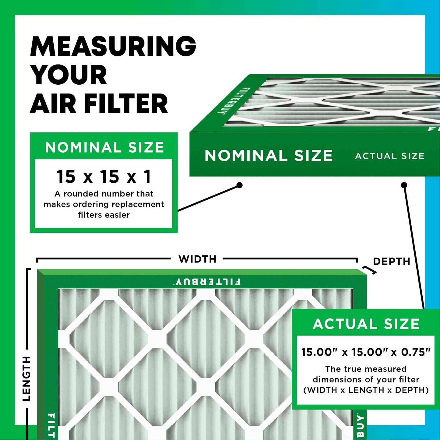 Filterbuy 15x15x1 Air Filter MERV 8 Essential Dust & Allergy Defense (2-Pack), Electrostatic Pleated HVAC AC Furnace Filters Replacement, Made in USA (Actual Size: 15.00 x 15.00 x 0.75)
