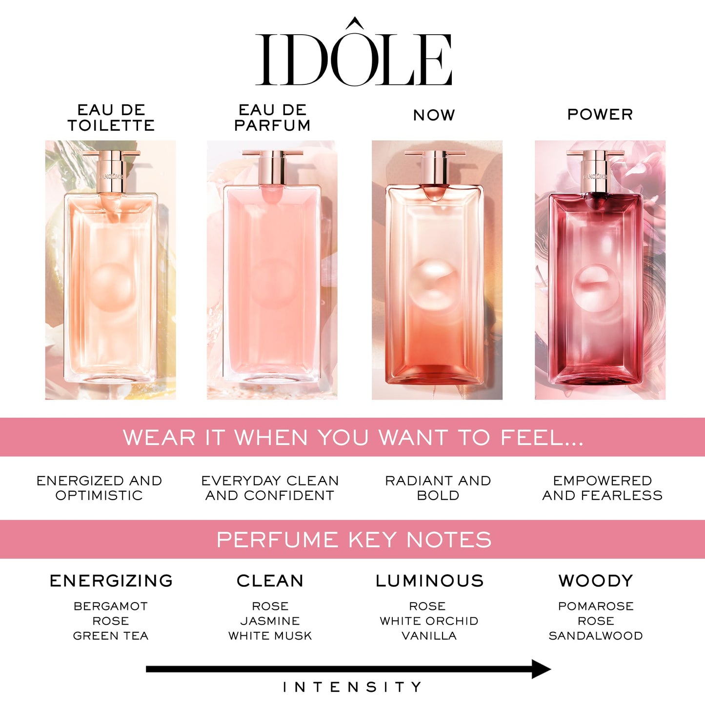 Lancôme Idôle Eau de Parfum - Long Lasting Fragrance with Notes of Bergamont, Jasmine & Vanilla - Fresh & Floral Women's Perfume - 0.34 Fl Oz