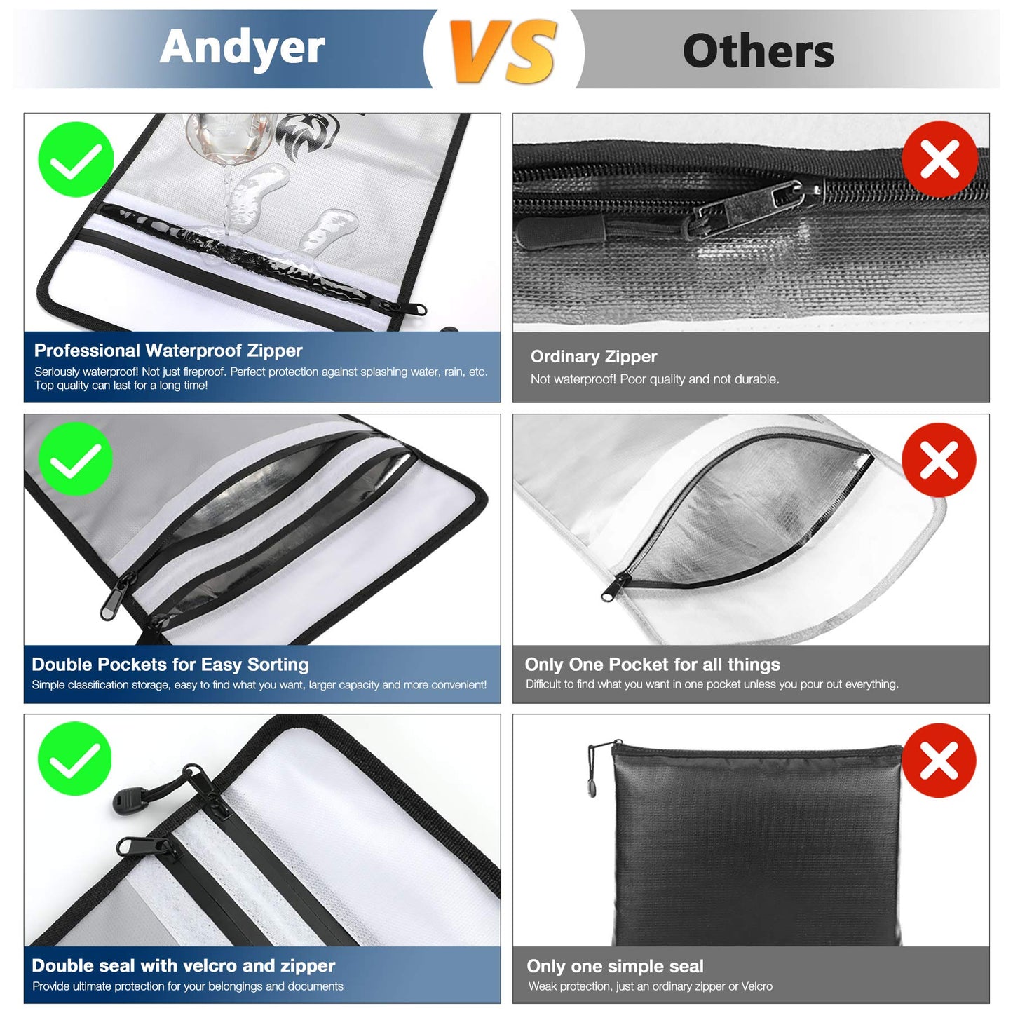 Upgraded Two Pockets Fireproof Document Bag (2000℉), andyer 15”x 11”Waterproof Fireproof Money Bag for Cash with Zipper, Important Document Storage Organizer for Valuables, Legal Documents Safe