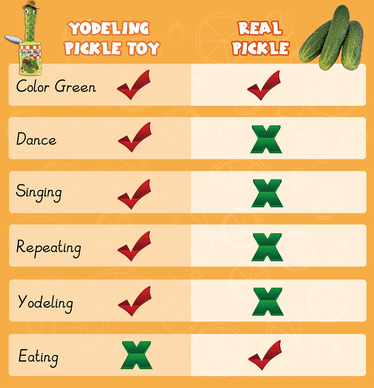 Yodeling Pickle, Talking Yodeling Toy Repeats What You Say, Singing Pickle Plush Toys - Rechargeable Twisted Mimicking Toy Singing Dance, Funny Prank Novelty Gag Gifts for Adults & Kids