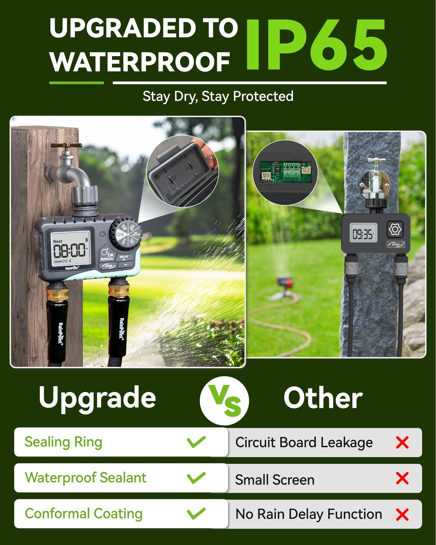 RAINPOINT Water Timer for Garden Hose - 2 Zone Sprinkler Timer with Rain Delay/Manual Watering/Automatic Irrigation for Yard Lawn